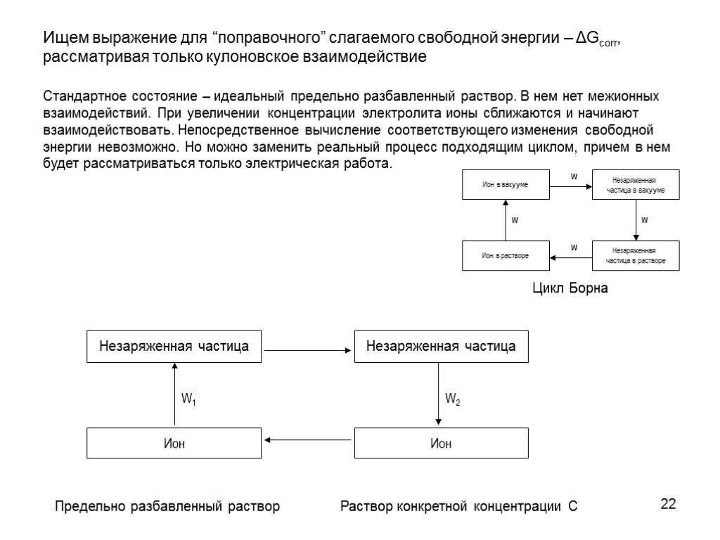 22 Ищем выражение для “поправочного” слагаемого свободной энергии – ΔGcorr, рассматривая только кулоновское взаимодействие